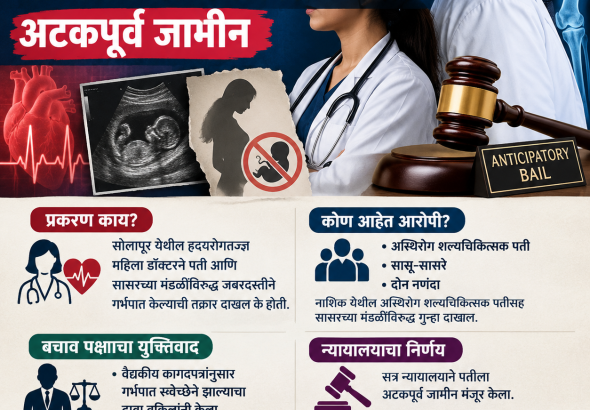 वैद्यकीय प्रकरणावर वृत्तग्राफिक infokarta