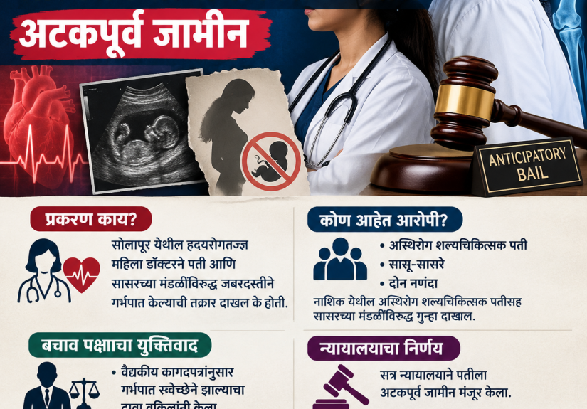 वैद्यकीय प्रकरणावर वृत्तग्राफिक infokarta